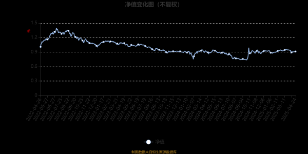 网上配资炒股 九泰久信量化：2025年第一季度利润34.46万元 净值增长率1.91%