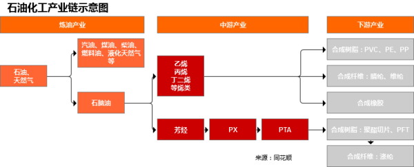 股票杠杆平台排行 行业追踪|石油化工市场（5月12日-5月18日）：WTI原油现货价格环比小幅上涨